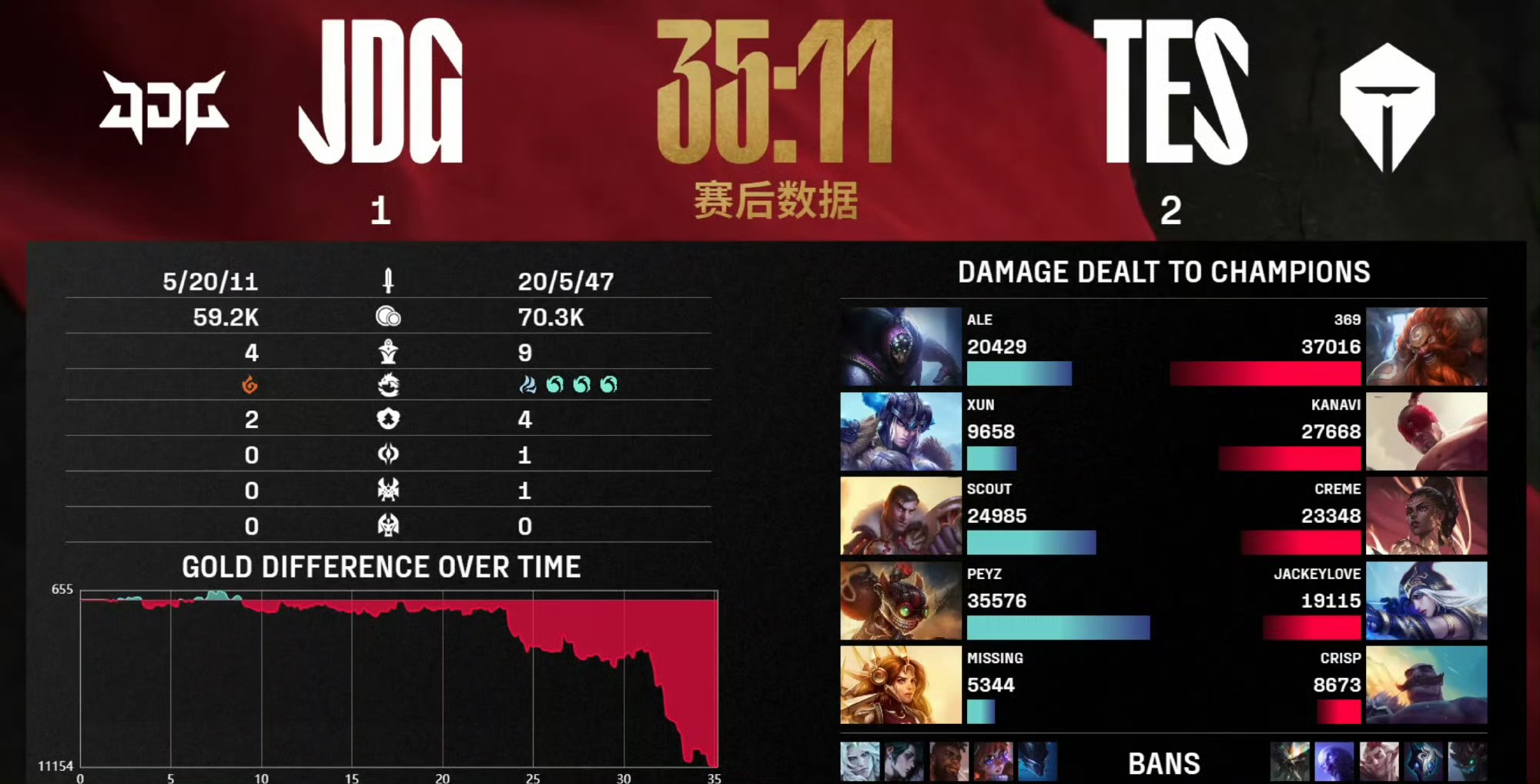 FPX不断突破!,Uzi连续三场比赛得分超过大比分获胜比赛高潮迭起 FPX不断突破!,Uzi连续三场比赛得分超过大比分获胜比赛高潮迭起